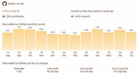 When JavaScript Decided My Day Starts at 9AM