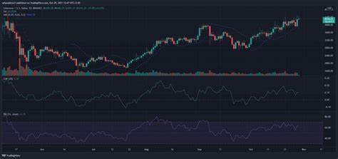 Ethereum: 9.9M ETH addresses flip profitable—Will they sell?