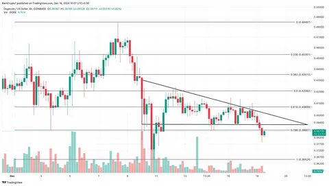 Dogecoin Transaction Volume Sinks to $415 Million, Threatening 300% Yearly Increase - BeInCrypto