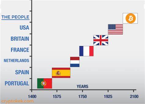 Strategic Bitcoin Reserve's Impact on Global Adoption and Regulation - Blockchain.News