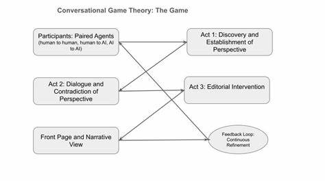 The Great Game: Game Theory for Collective Intelligence