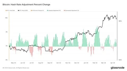 Shift from crypto to cash-margined contracts continues post-2024 halving - CryptoSlate