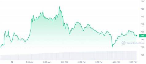 Crypto Price Analysis 10-7 BITCOIN: BTC, ETHEREUM: ETH, SOLANA: SOL, POLKADOT: DOT, INJECTIVE: INJ, AKASH NETWORK: AKT, RONIN: RON - CryptoDaily