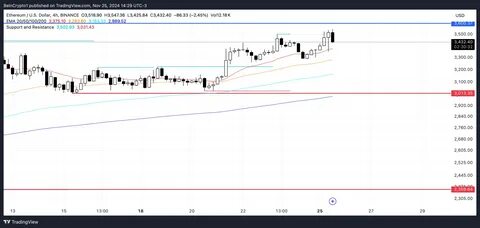 Ethereum Price Wavers at Key $2,680 Resistance Amid Mixed Market Signals - Analytics Insight