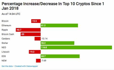 Bitcoin and Cryptocurrency Prices Recover After Coincheck Hack - Investopedia