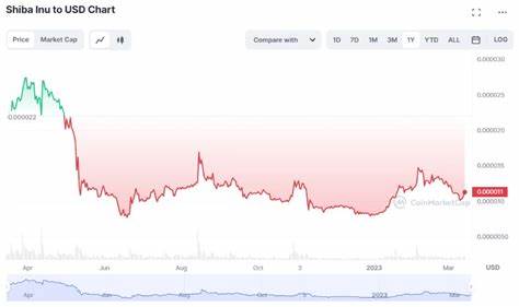 Shiba Inu: Will the Price Reach $1? When Will it Happen? - BeInCrypto