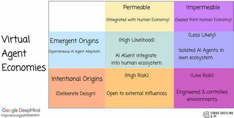 Virtual Agent Economies