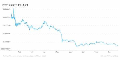 BitTorrent price prediction 2025-2031: Is BTT a good investment? - Cryptopolitan