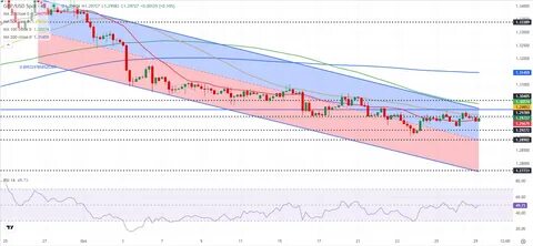 GBP/USD Foreast: Pound Sterling enters consolidation phase ahead of key risk events - FXStreet