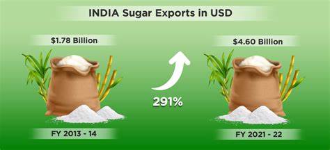 Prospects of Higher Indian Sugar Exports Weigh on Sugar Prices