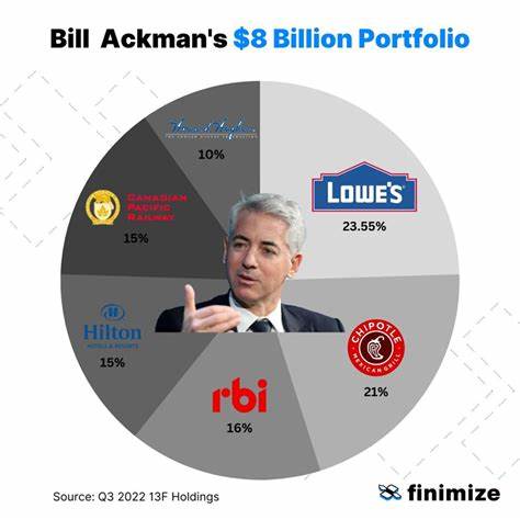 Tracking Bill Ackman's Pershing Square 13F Portfolio - Q2 2024 Update