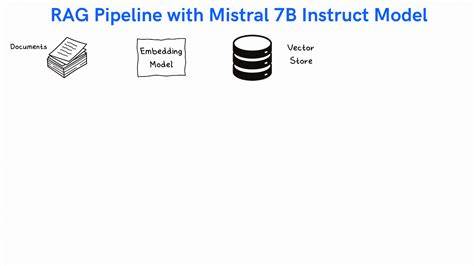 Show HN: Mistralai-7B distributed learning using DeepSpeed pipeline