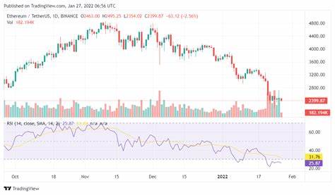 Solana, Ethereum, Bitcoin Price Analysis — American Roundup April 23 - CoinGape