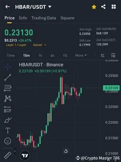 Crypto Mastering(@Square-Creator-8ca54bdd6742)'s insights - Binance