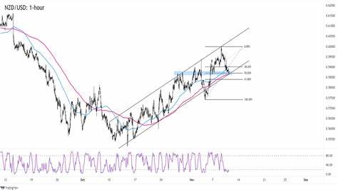 Should You Buy Bitcoin If There's a Dip Soon? - Nasdaq