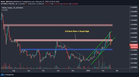 TRON Analysis: TRX Eyes 30% Surge Amid V-shape Reversal - The Crypto Basic