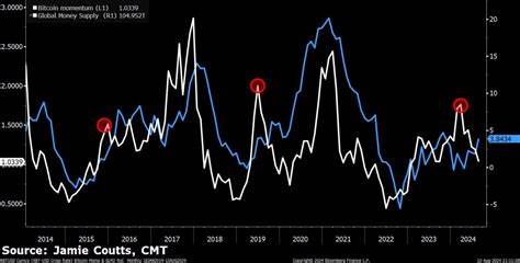 Crypto and commodities poised for massive rally, says market analyst - TradingView