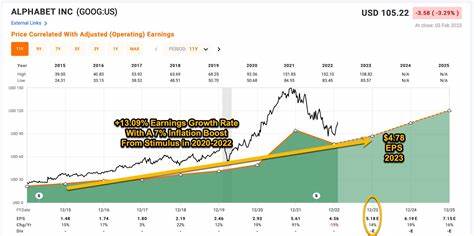 Google Earnings Beat on Strong Margins. The Stock Is Rising