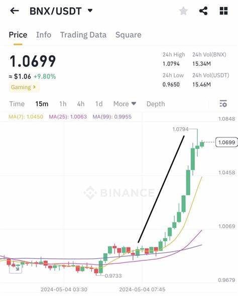 Trade Eagle(@infinitysignals)'s insights - Binance