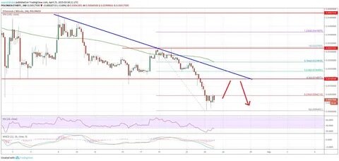 61% Ethereum (ETH) Holders in Profit Amid Strong Bearish Pressure