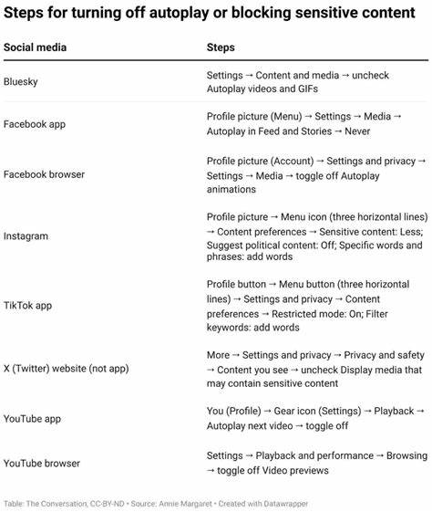 How to avoid seeing disturbing content on social media