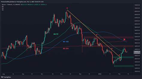 Bitcoin Analysis as BTC Approaches Critical $66K Level – Will It Trigger a Major Upward Surge? - Cryptonews