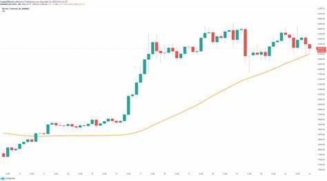 Cryptocurrencies Price Prediction: Storj, Ripple & Toncoin – Asian Wrap 18 February