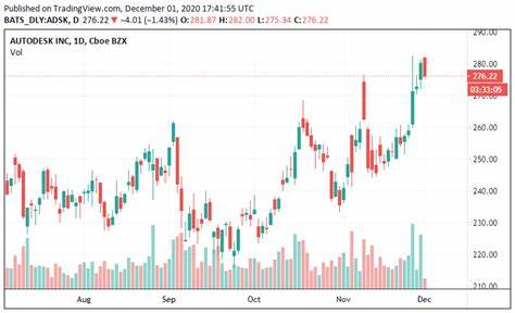 Berenberg Upgrades Autodesk (ADSK) Stock to Buy from Hold