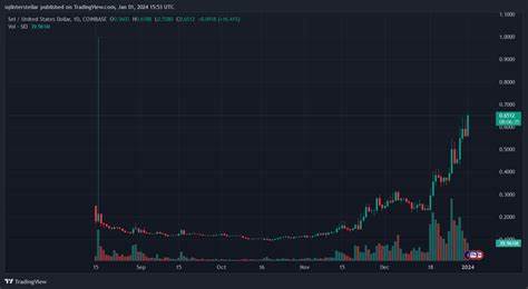 SEI Surges 8% While Market Struggles, Analysts Predict 100% Upside Potential - Coinspeaker