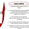 Learnings from two years of using AI tools for software engineering