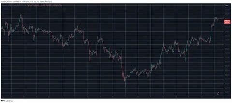 Crypto Markets Bleed $150 Billion in 2 Days as Bitcoin (BTC) Slumps Toward $60K (Market Watch) - CryptoPotato