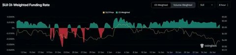 SUI Price Today: Experts Explains What Could Happen to SUI If its Biggest Rival we’re to Reach $21Billion Market Cap