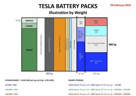 Elon Musk, Blasting Off in Domestic Bliss (Published 2020) - The New York Times