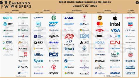 The S&P 500 Caps Off ‘Perfect’ Week With More Big Tech Earnings On Tap