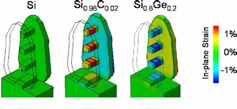 Models for Both Strained and Unstrained GAA FETs Using Neural Networks