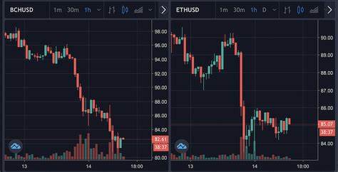 Ethereum falls below $1.5K for the first time in 2 years - Crypto News