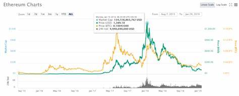 Ether's Moment: The Rise of Ethereum ETFs