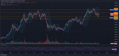 Bitcoin Price Prediction – BTC Price Estimated to Reach $ 73,742 By Oct 11, 2024 - CoinCodex