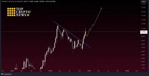 IsK Crypto(@ibrahimkhan321)'s insights - Binance