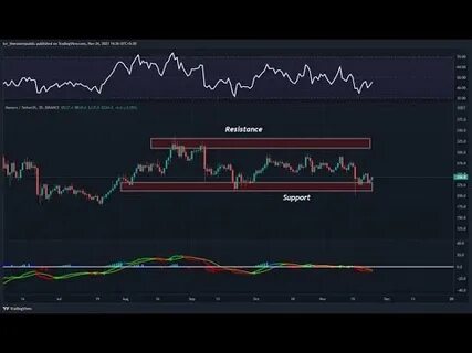 Weekly XMR Price Analysis: Monero Holds Steadfastly To $205+ Levels - Coinfomania