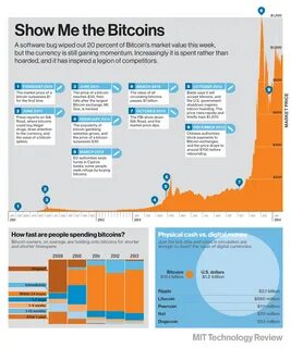 The Cryptocurrency Market Is Growing Exponentially - MIT Technology Review