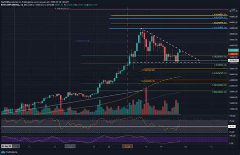 Surge In Physical Attacks Targeting Bitcoin Holders Amid Rising BTC Prices - Digital Market News