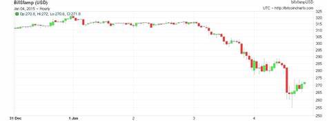 2015 will be a make-or-break year for Bitcoin - Vox.com