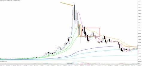 History Repeats: Bitcoin Dipped Before 2017 & 2021 Bull Runs—Here’s What to Buy Now! - CryptoDaily