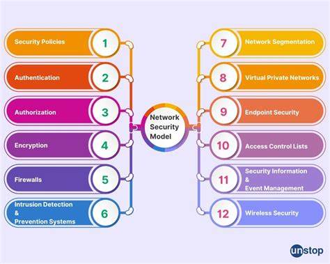 Revisiting my digital security model