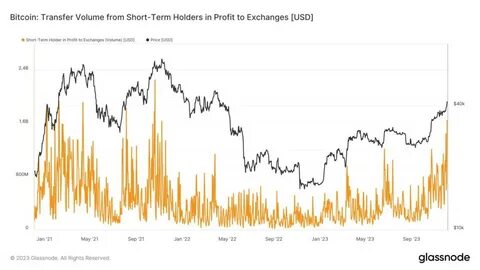 Bitcoin Sales by Long-Term Holders May Have Bottomed Out: Van Straten - CoinDesk
