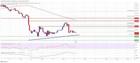 Bitcoin Price Cracks $80K Support—Is a Deeper Correction Coming? - NewsBTC