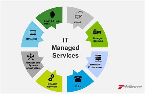 IT Solutions - Managed IT Services & Support