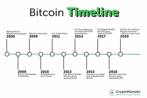 It’s Time to Change the Way We Measure Bitcoin - Notizie su Bitcoin