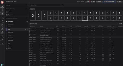 OpenTelemetry from 0 to 100